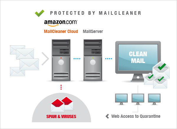 MailCleaner Cloud Anti Spam Services